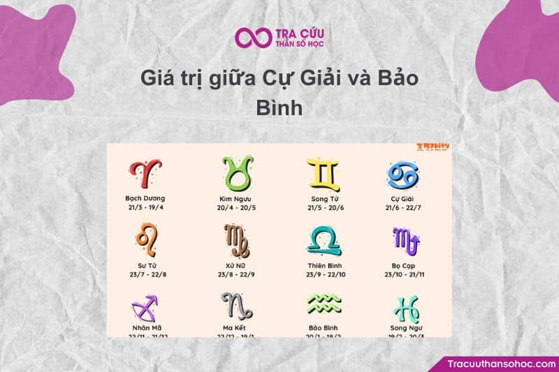 Cự Giải thường muốn nói rõ cảm xúc, còn Bảo Bình lại muốn tránh để tự xử lý bằng lý trí → dễ khiến hai người “lệch sóng”.