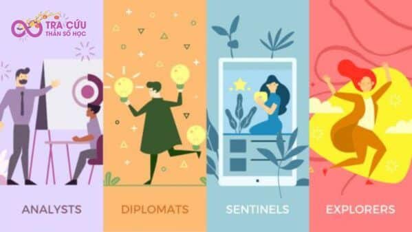 Tổng quan bài test MBTI miễn phí