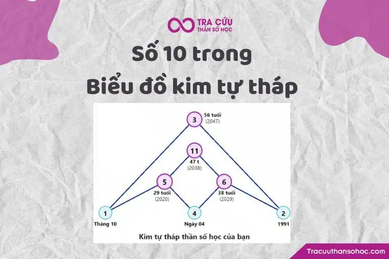 Số 10 trong biểu đồ kim tự tháp